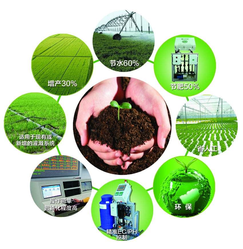 �ǻ��O(sh��)ʩ�r(n��ng)�I(y��)��(li��n)�W(w��ng)�O(ji��n)��ϵ�y(t��ng) �r(n��ng)�I(y��)���a(ch��n)���������h(hu��n)���C�ϱO(ji��n)��ϵ�y(t��ng)